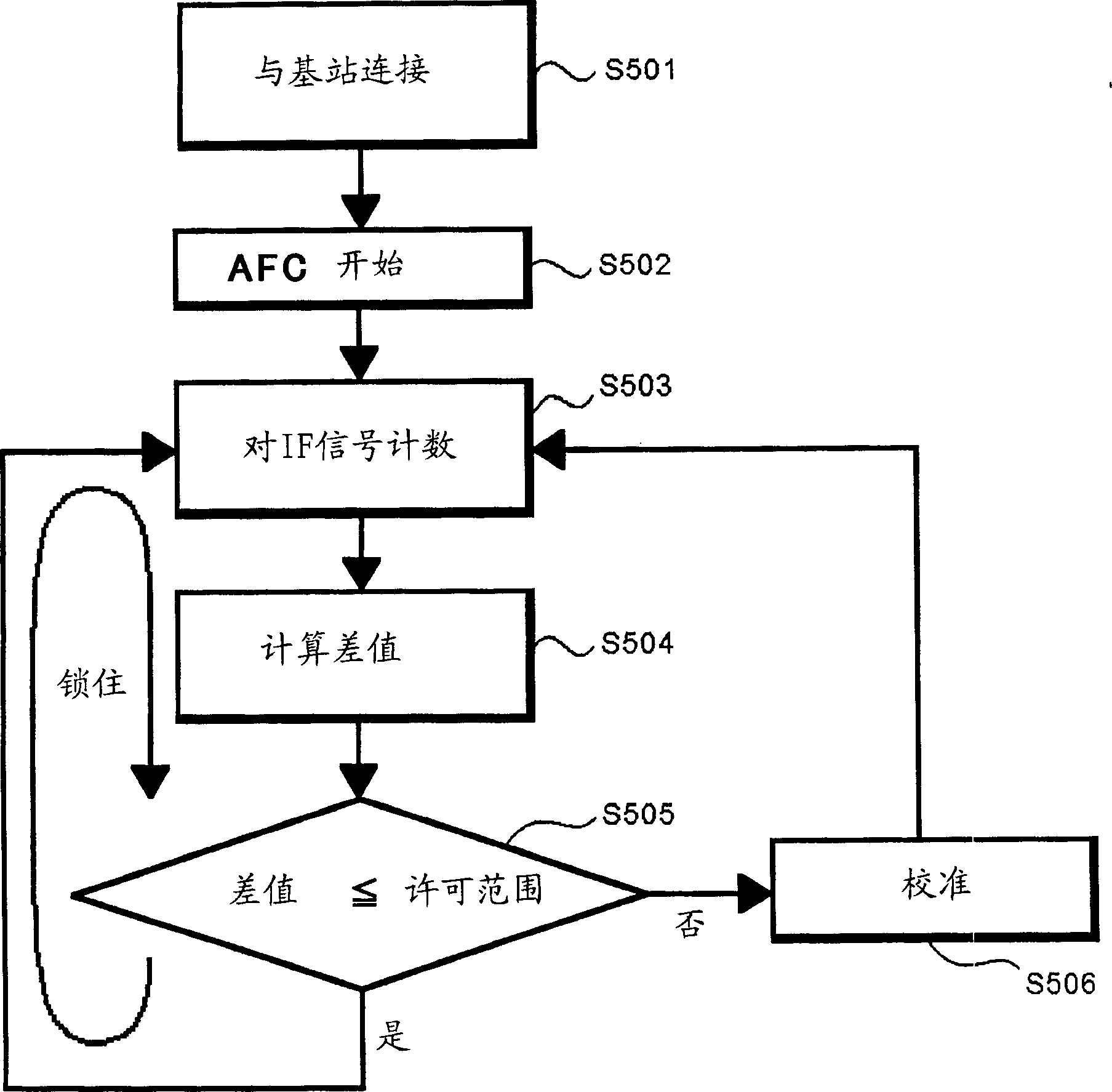 Mobile communication teminal and method for calibrating frequency in the same