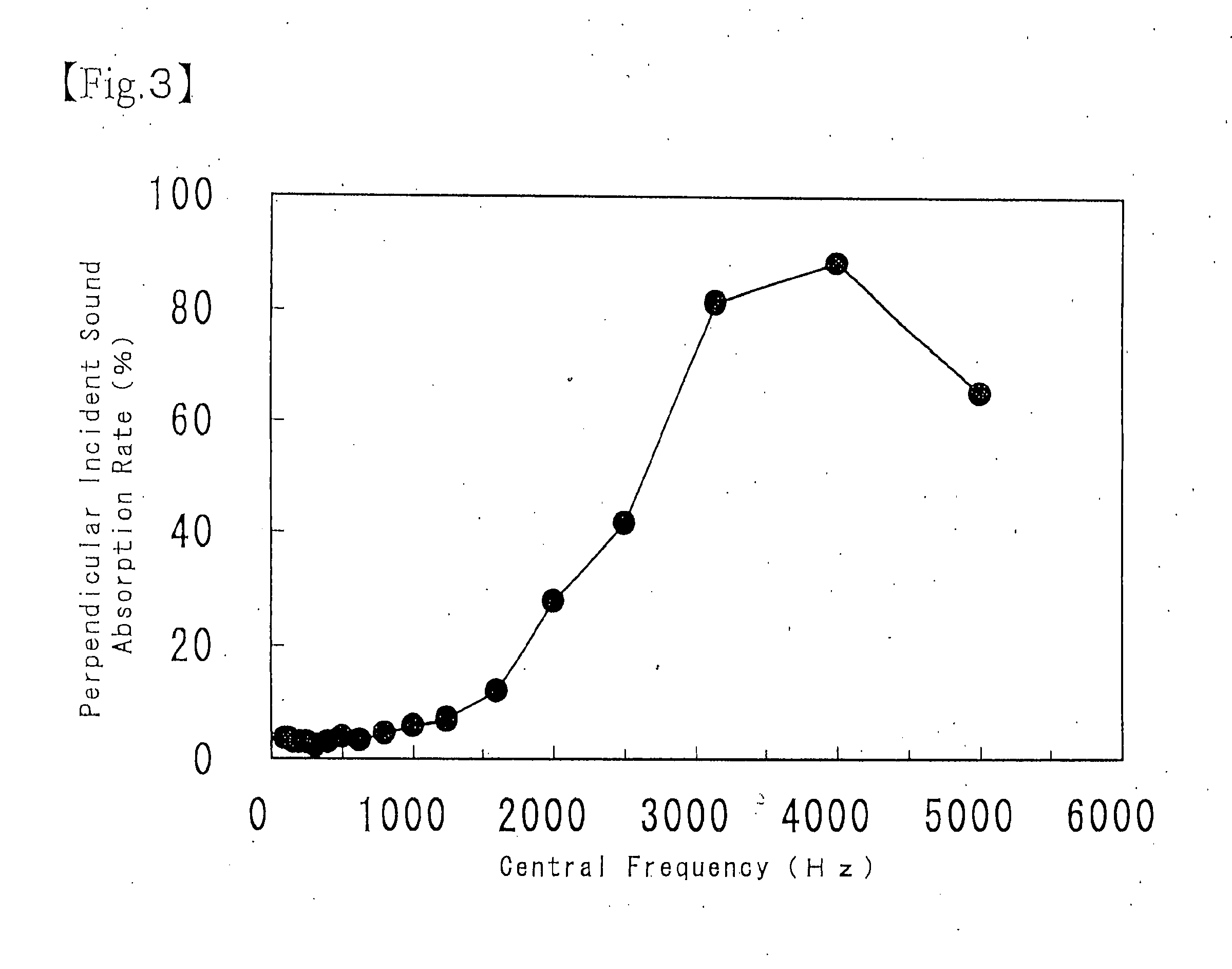 Process for producing spongelike structure