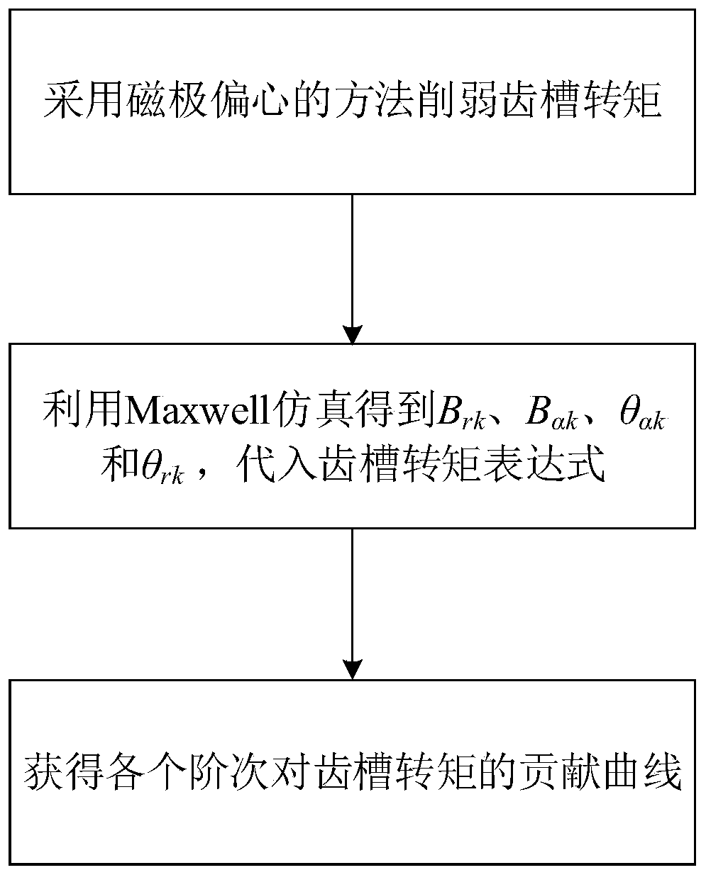 Method for weakening and analyzing cogging torque of surface-mounted permanent magnet motor