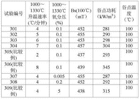 NiMnZn ferrite material and preparation method thereof