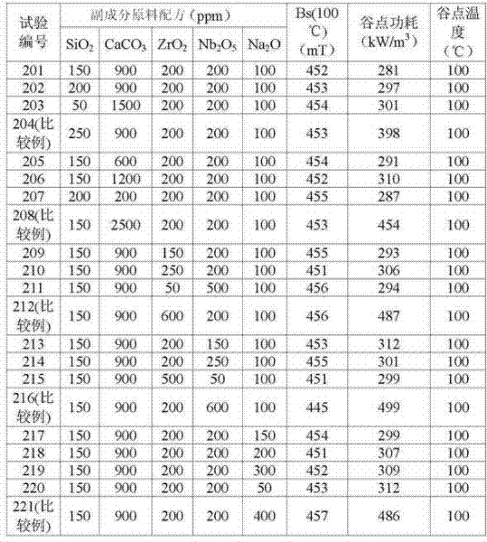 NiMnZn ferrite material and preparation method thereof