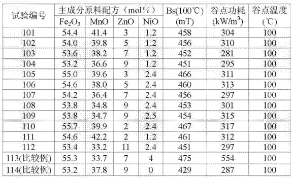 NiMnZn ferrite material and preparation method thereof