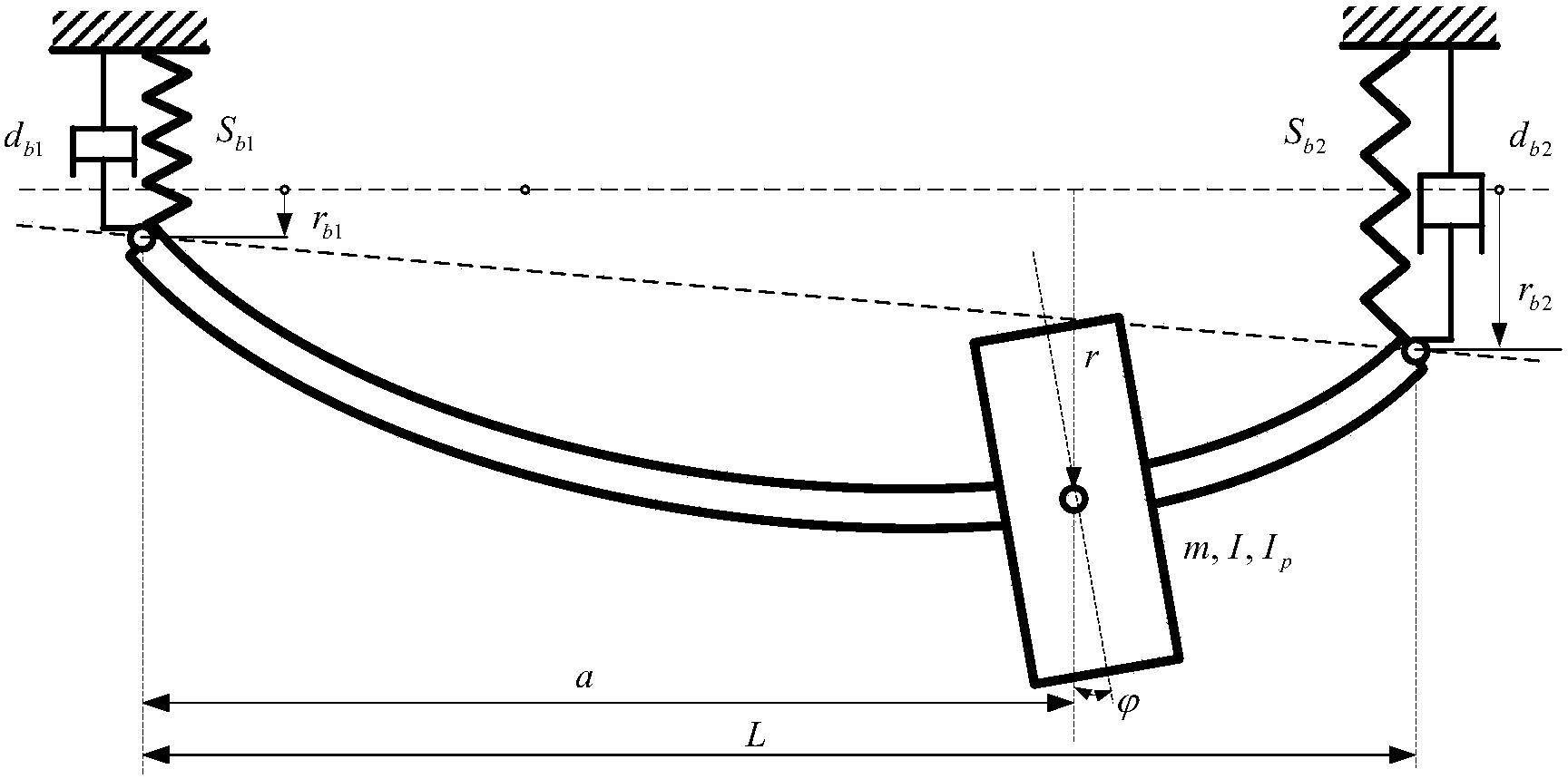 Structural dynamics design method of rotor of aerial engine