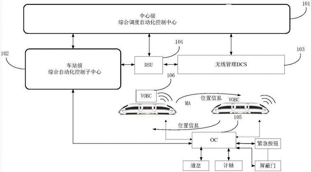 Full-automatic driving simplifying method and system for track traffic