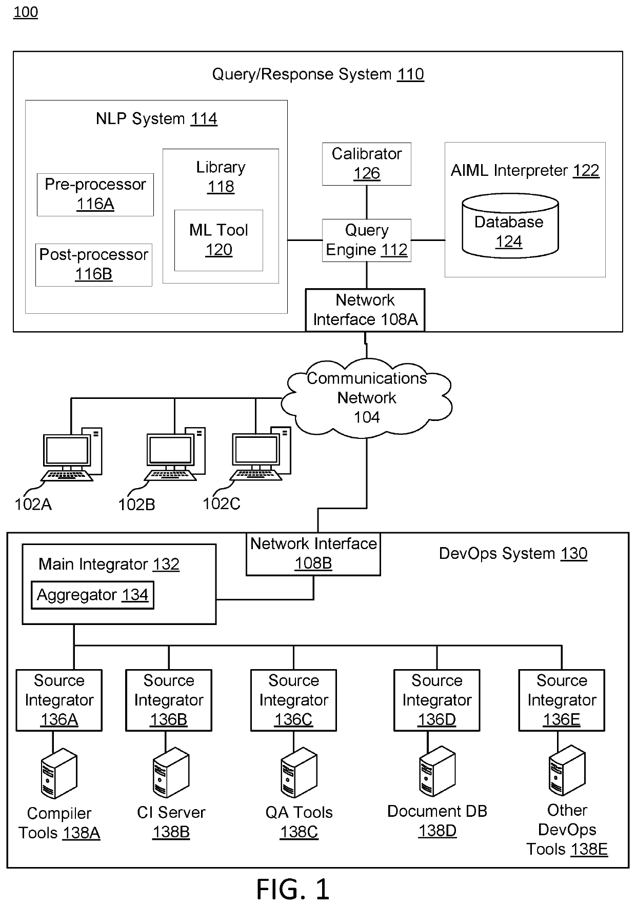 Systems and Methods for Automating and Monitoring Software Development Operations