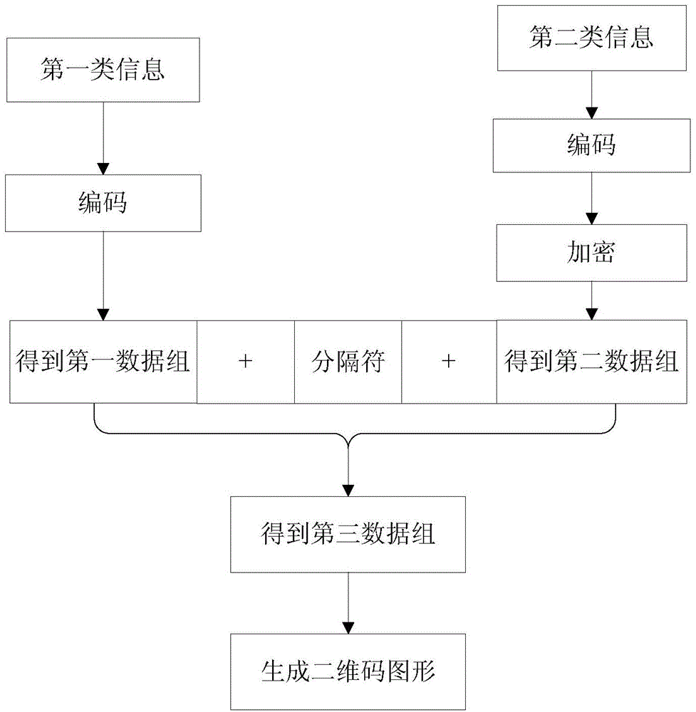 Making method and decoding method for two-dimensional code graph