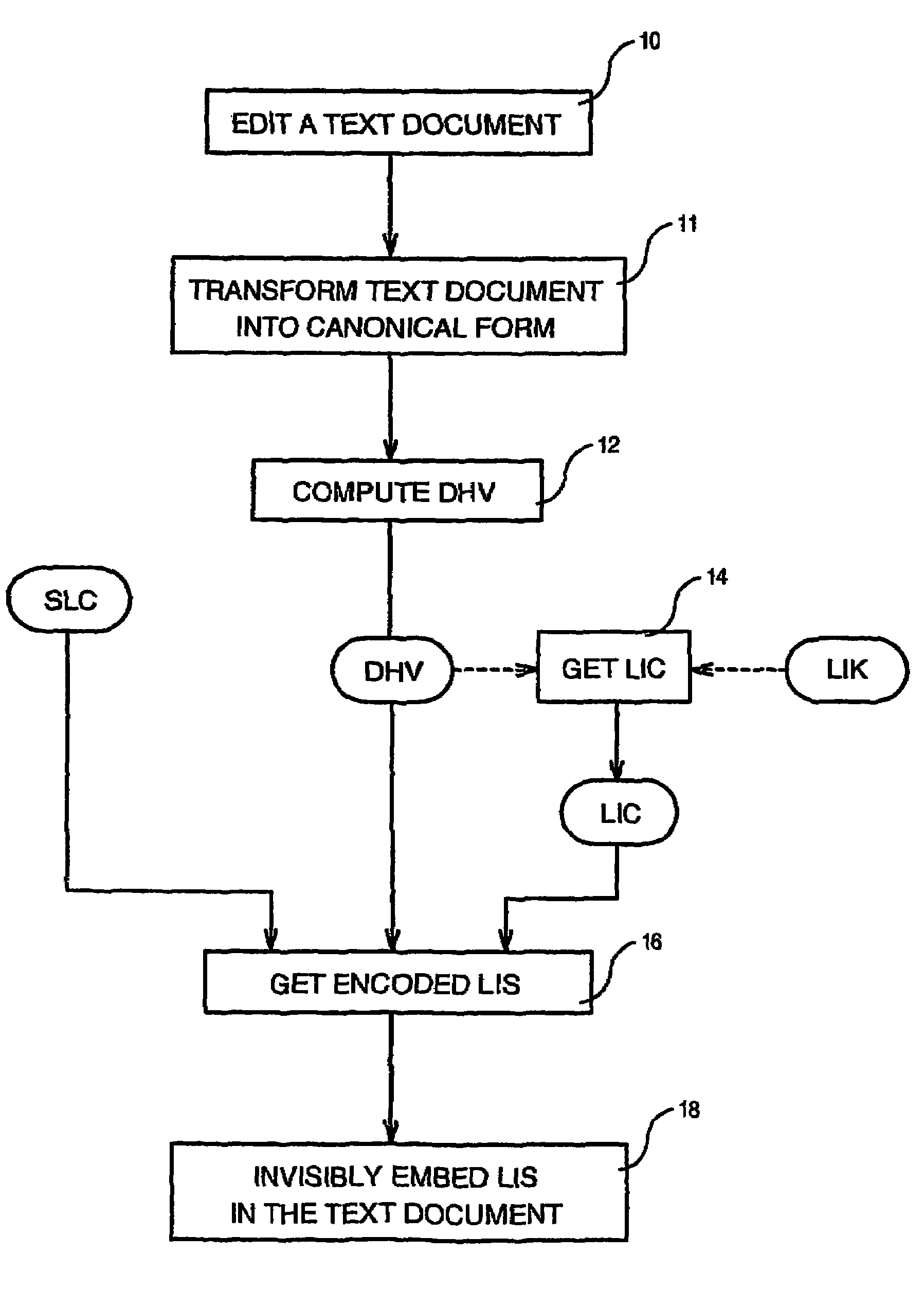 Method of invisibly embedding into a text document the license identification of the generating licensed software