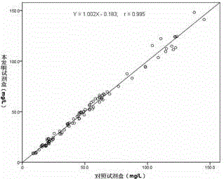 Wider linear range retinol binding protein determination kit