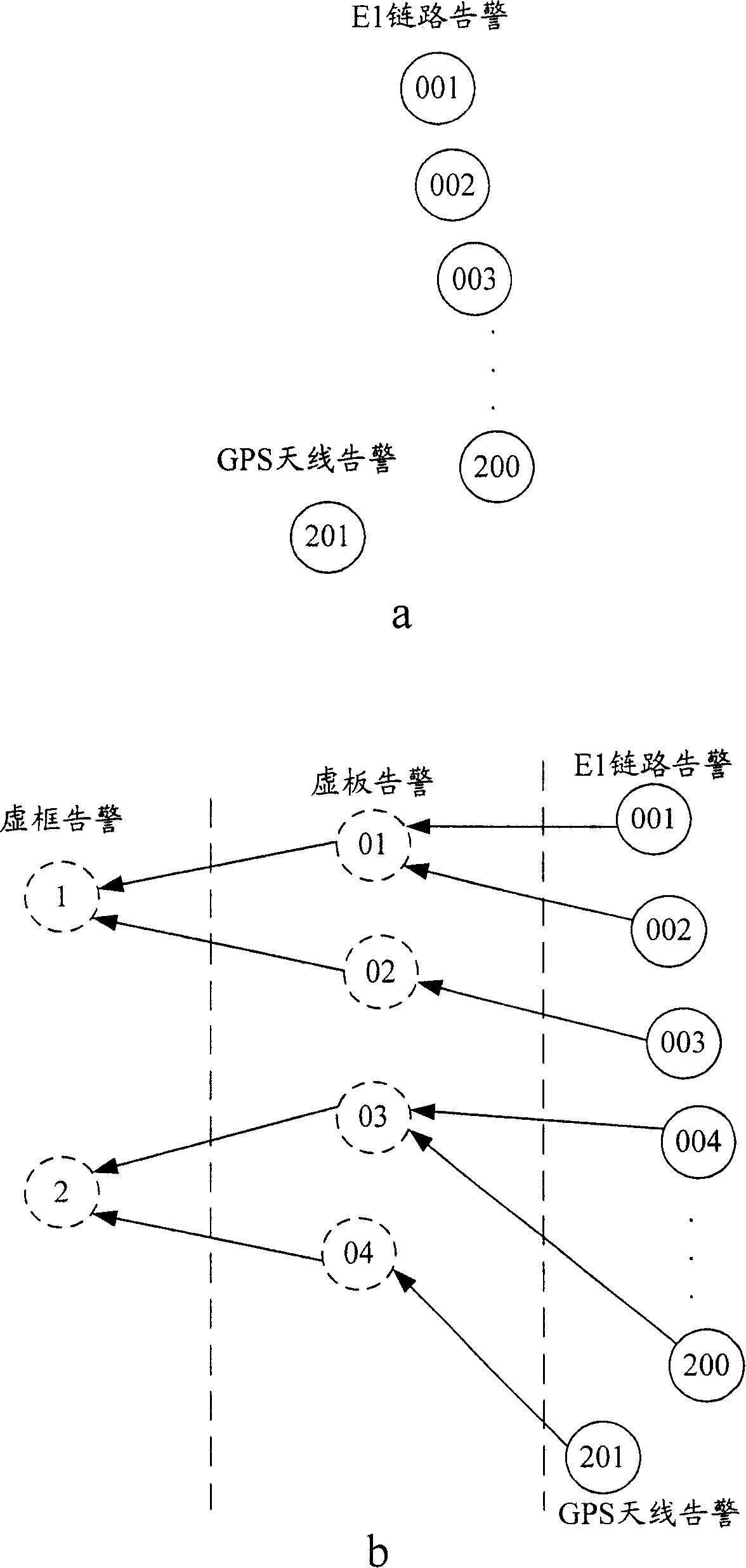 Alarm reporting method