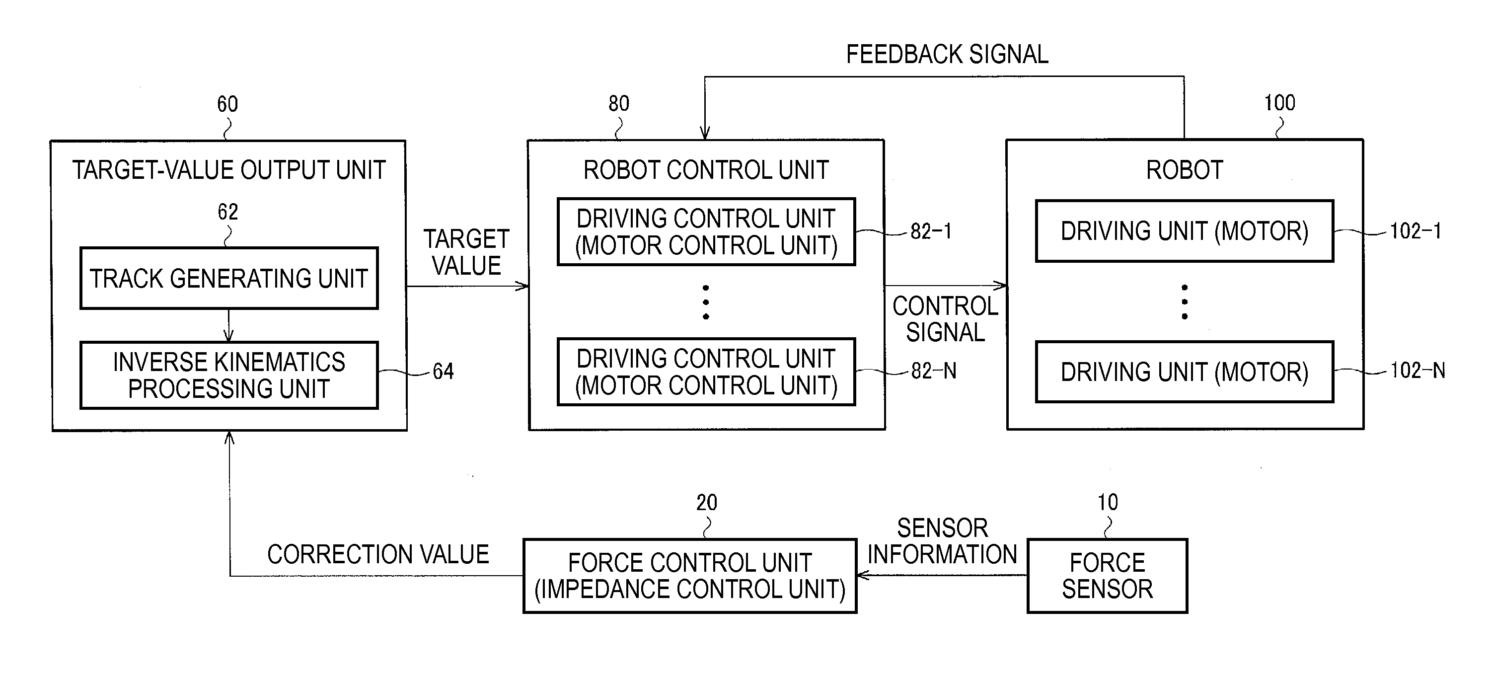 Robot control system, robot system, and sensor information processing apparatus