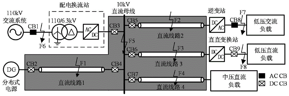 A Protection Scheme for Short Circuit Fault in DC Power Distribution System