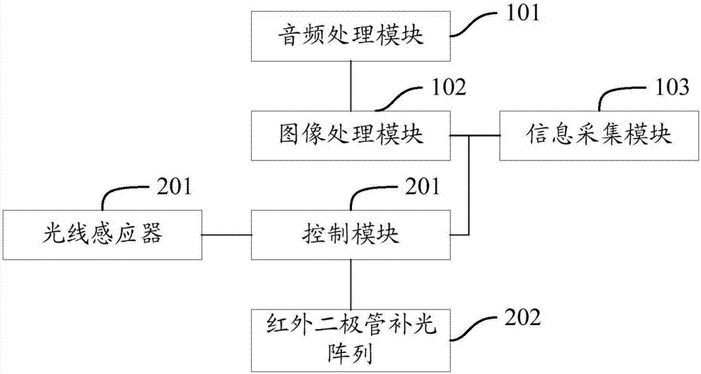 User registration method and device as well as intelligent air-conditioner