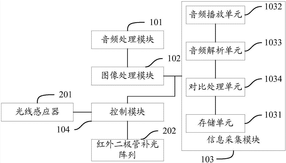 User registration method and device as well as intelligent air-conditioner