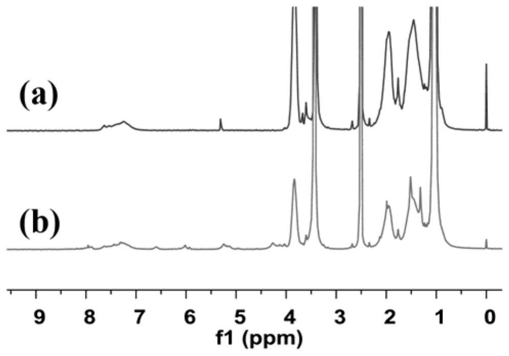 Strontium ion responsive high polymer material, ion imprinted gel, gel grating, preparation methods of ion imprinting gel and gel grating, and strontium ion detection method