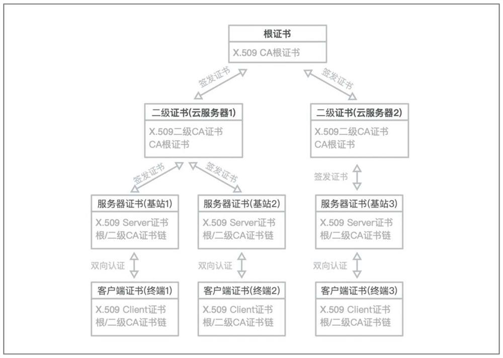 A trusted traceability system and method based on blockchain and Internet of Things