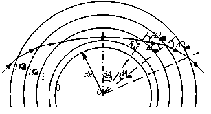 Method for forward simulation of occultation