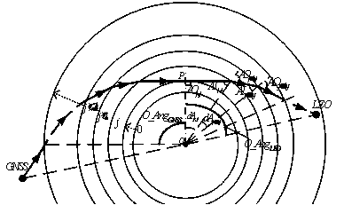 Method for forward simulation of occultation