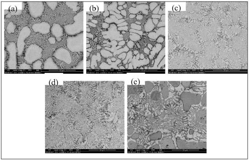 High-entropy alloy and multi-component carbide eutectic composite material and in-situ preparation method