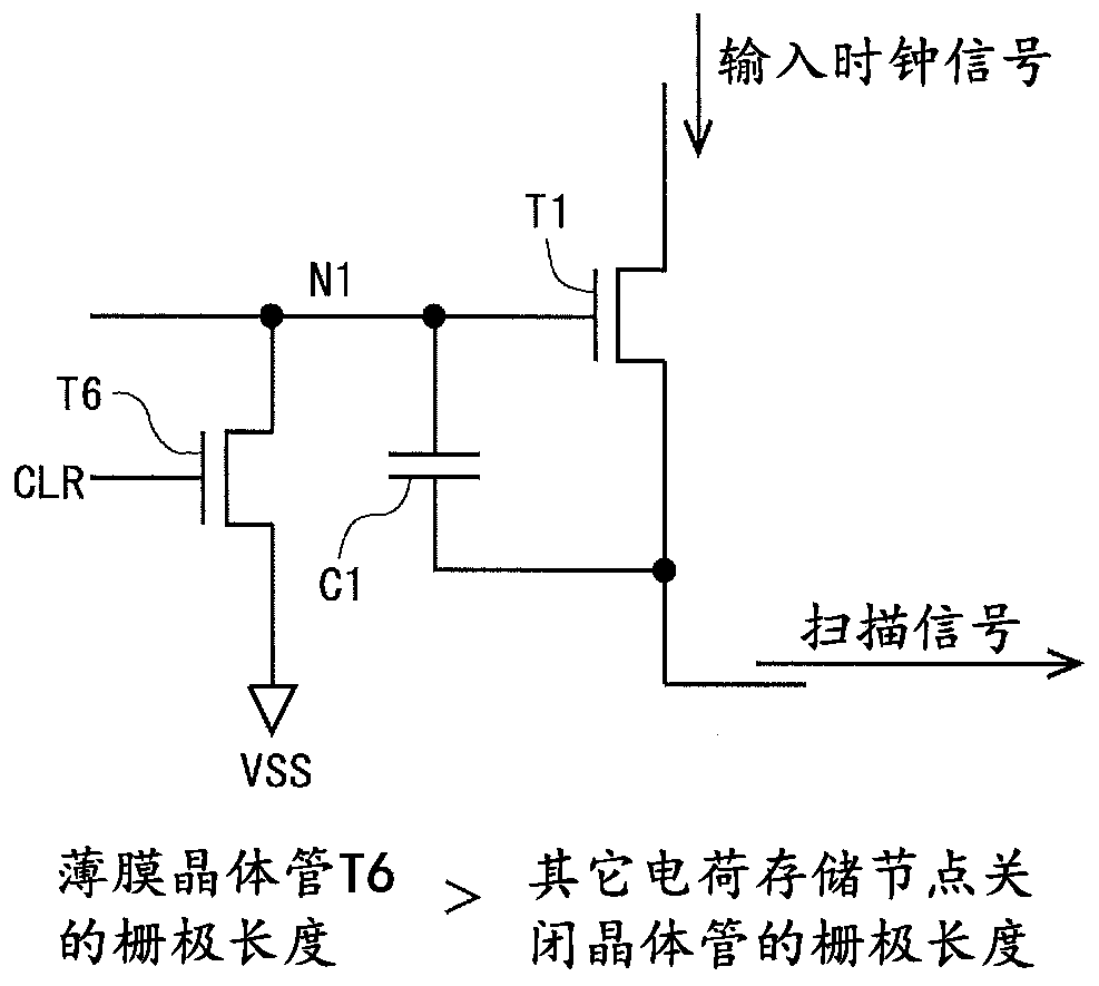 Scan signal line driving circuit and display device including same