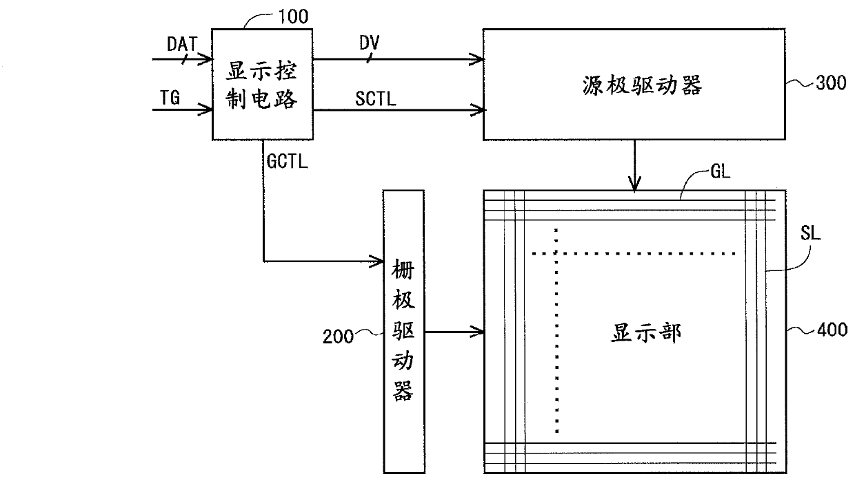 Scan signal line driving circuit and display device including same