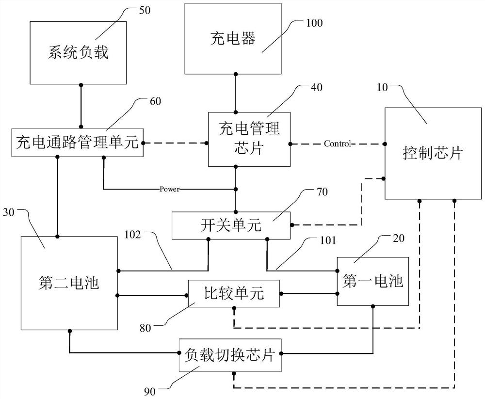 Charging and discharging system, method and device, terminal equipment and storage medium