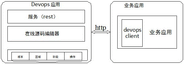 Realization method for supporting local research and development of Web page