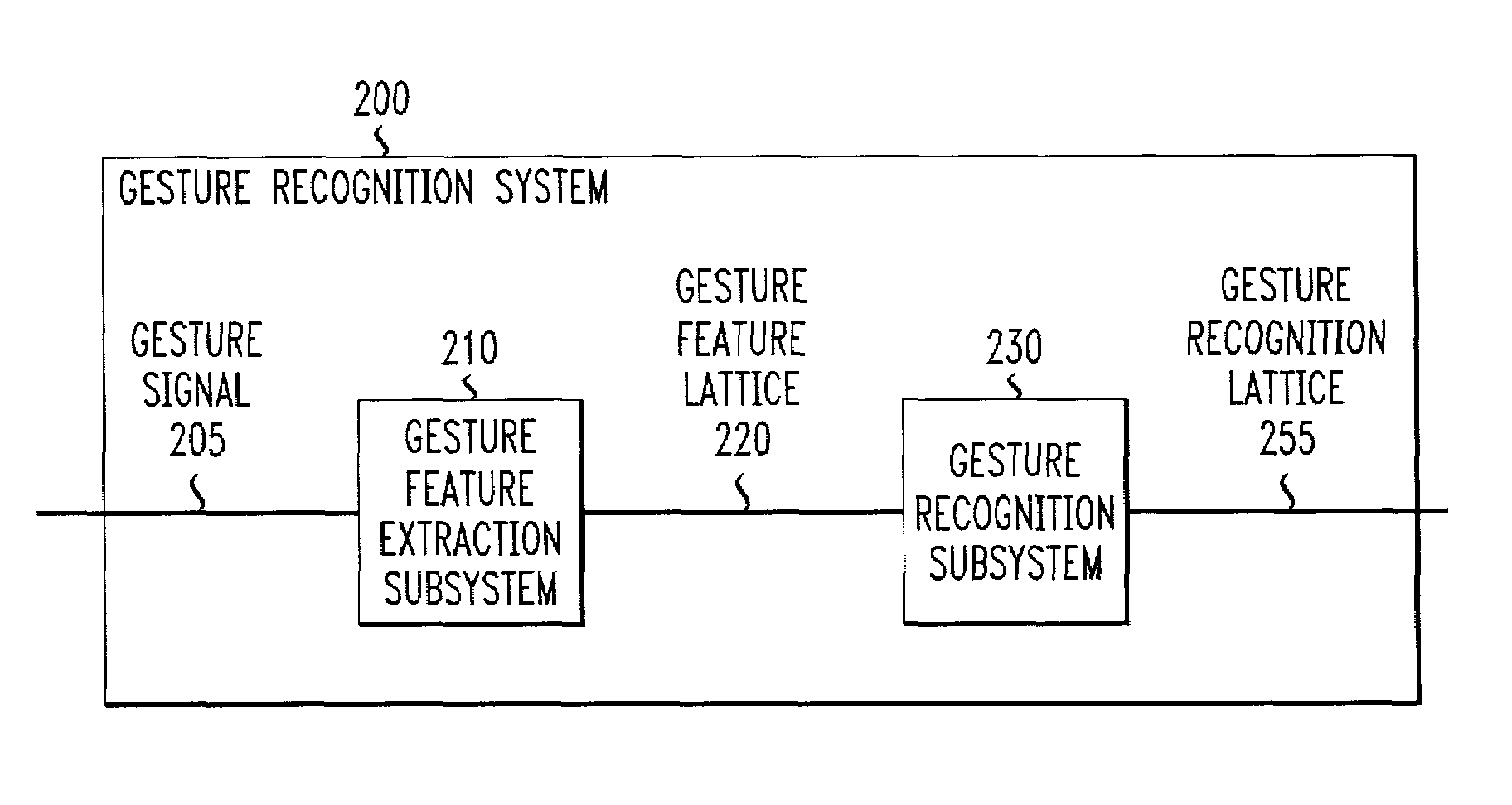 Systems and methods for extracting meaning from multimodal inputs using finite-state devices