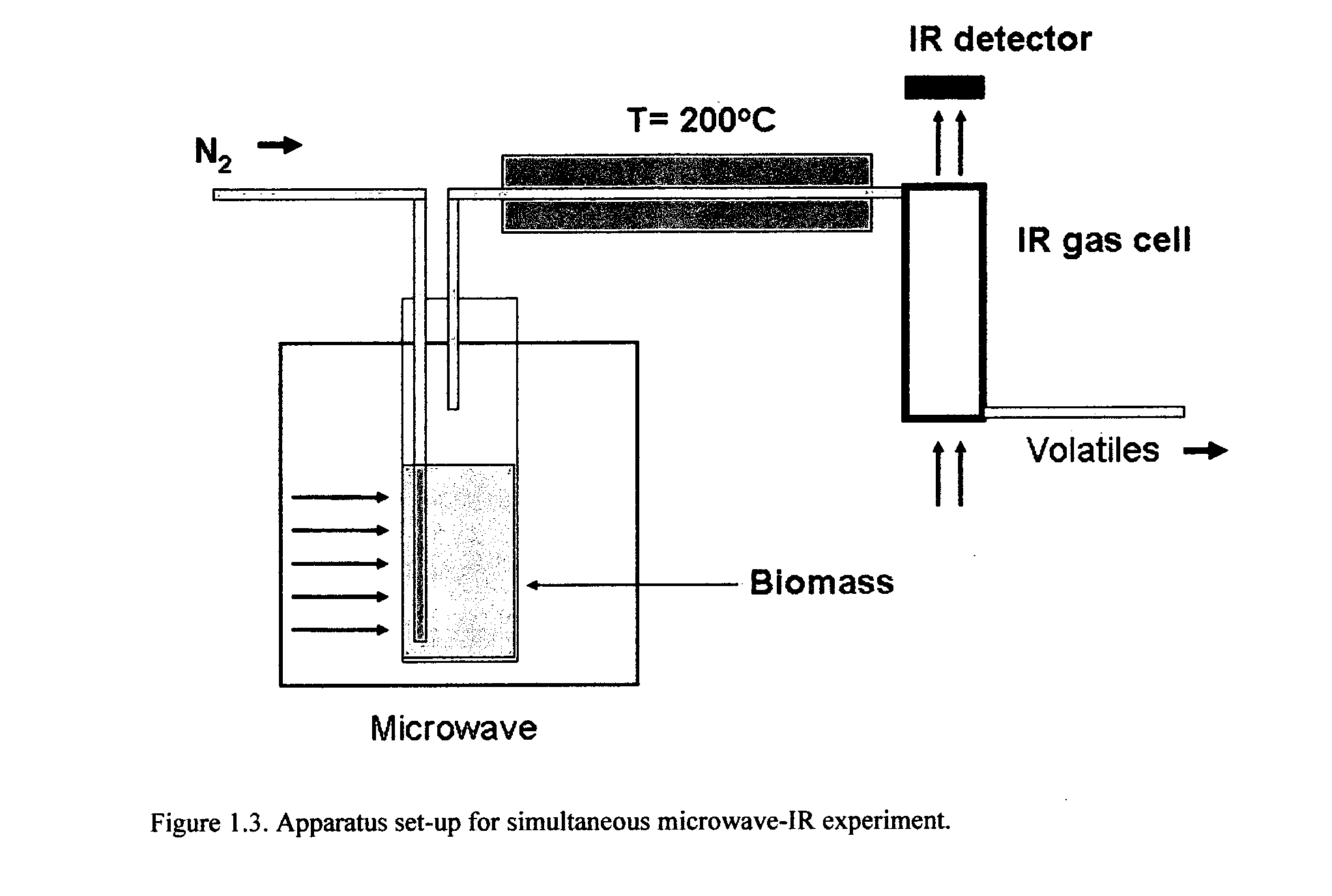 Microwave torrefaction of biomass