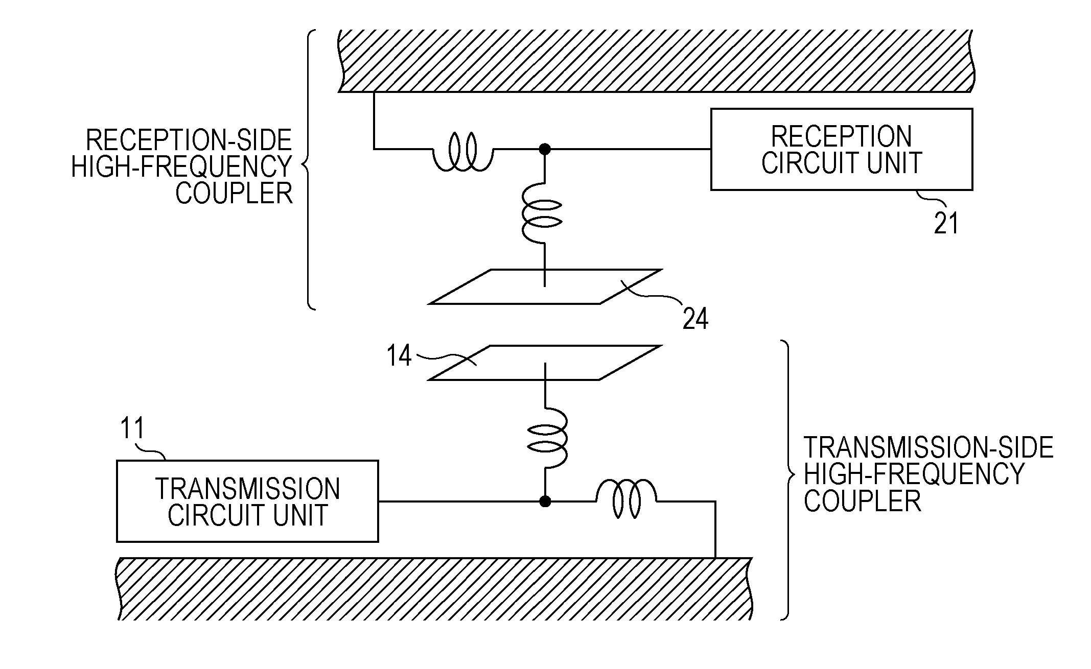 High-frequency coupler and communication device
