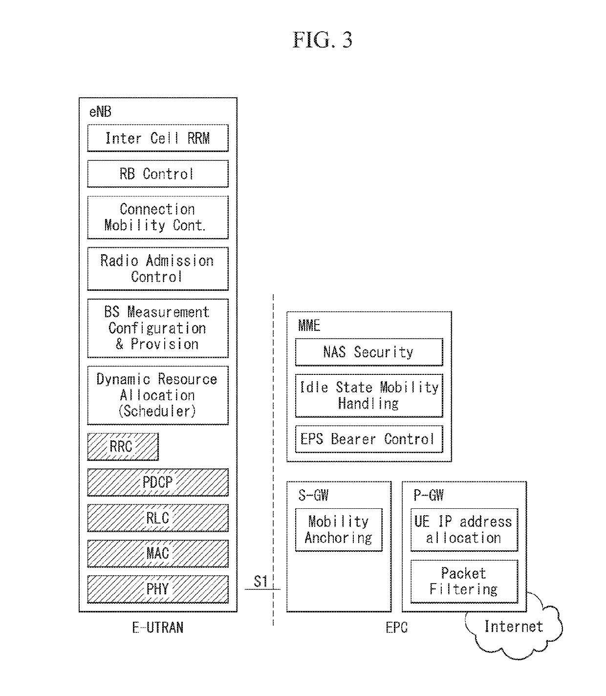 Method for performing service request procedure in wireless communication system and device therefor