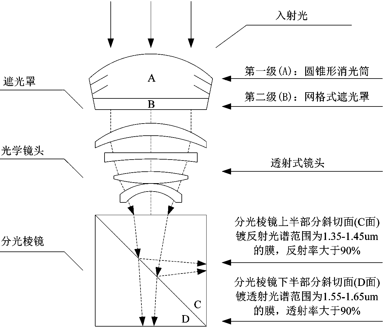 A large-field-of-view satellite sensor for suppressing the daytime atmospheric turbulence effect and its application method