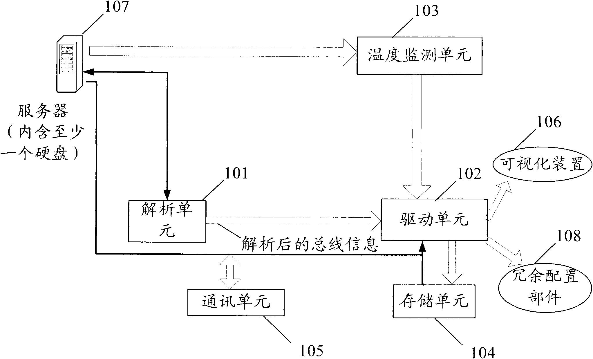 Method and system for monitoring hard-disk status