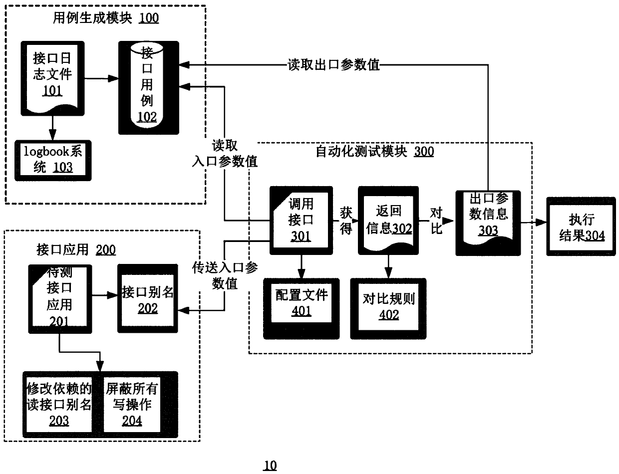 Automatic test method, system and device and computer readable storage medium