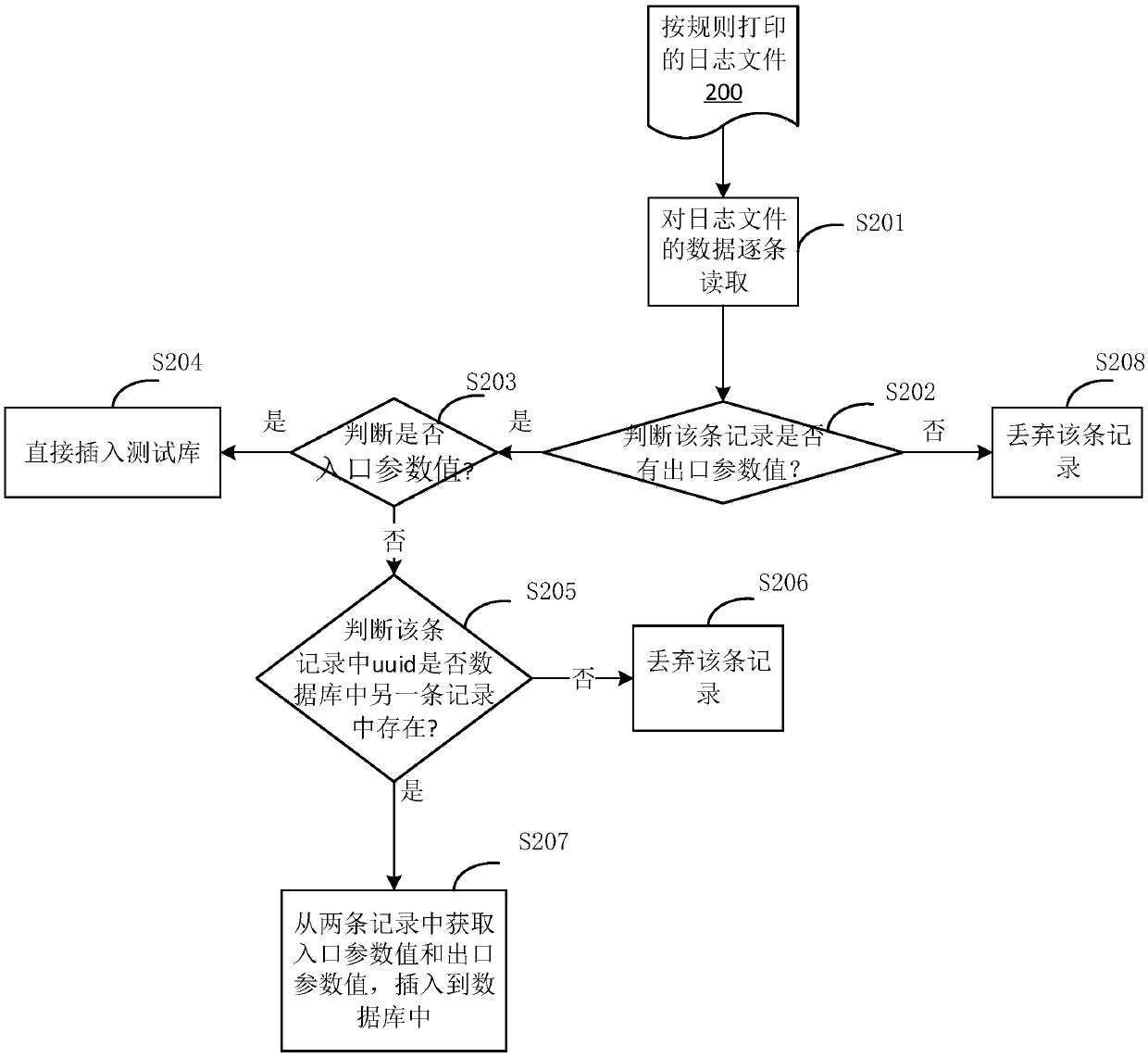 Automatic test method, system and device and computer readable storage medium