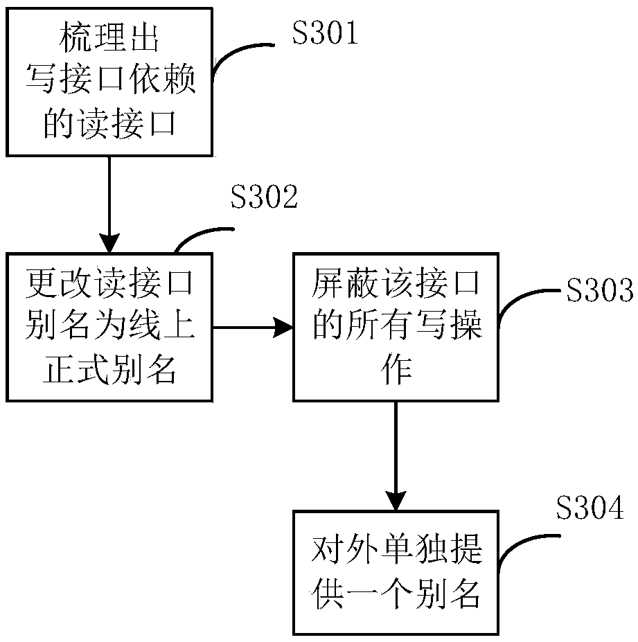 Automatic test method, system and device and computer readable storage medium