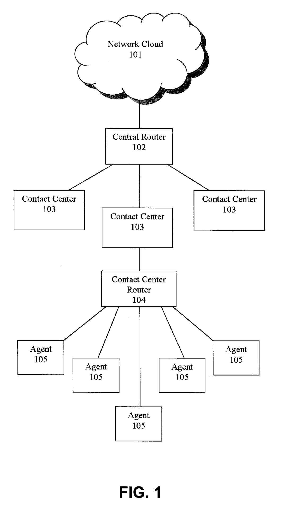 Balancing multiple computer models in a call center routing system