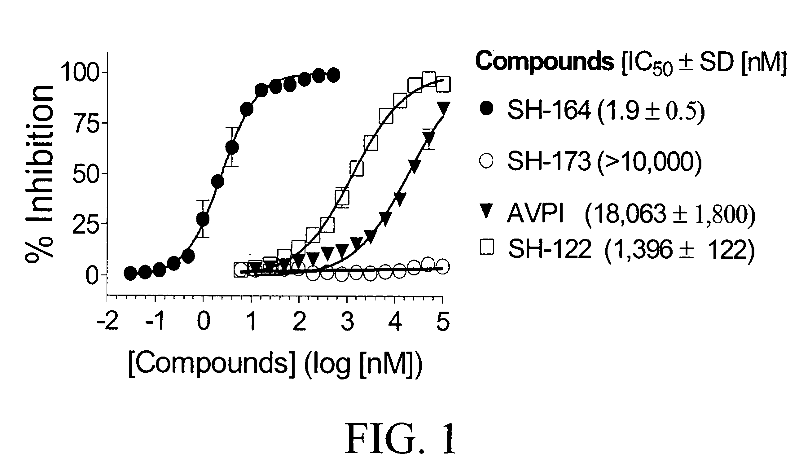 Bivalent Smac mimetics and the uses thereof