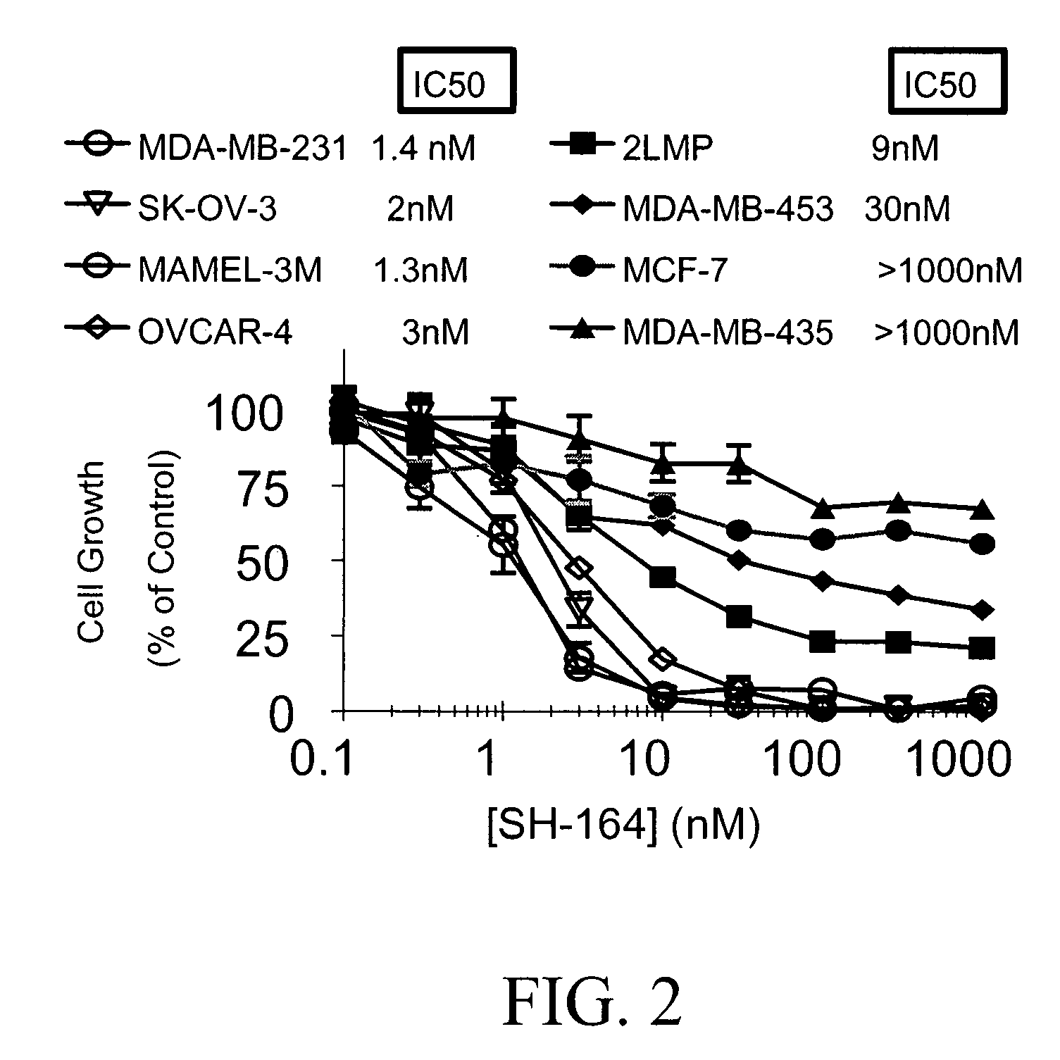Bivalent Smac mimetics and the uses thereof