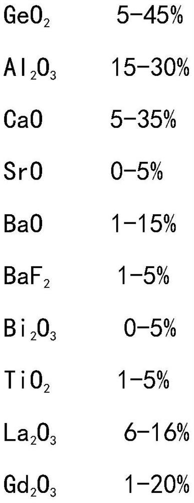 A germanate infrared-transmitting glass and its preparation method