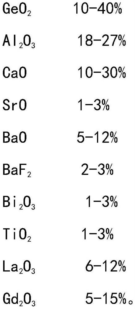 A germanate infrared-transmitting glass and its preparation method