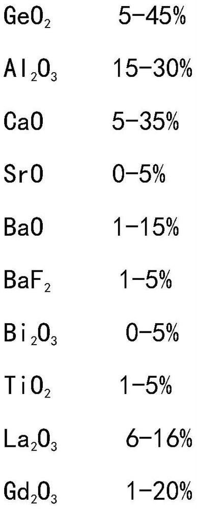 A germanate infrared-transmitting glass and its preparation method