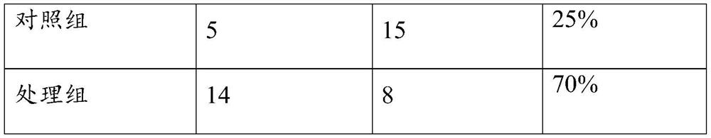 Microbial agent for promoting wheat growth and wheat breeding method thereof