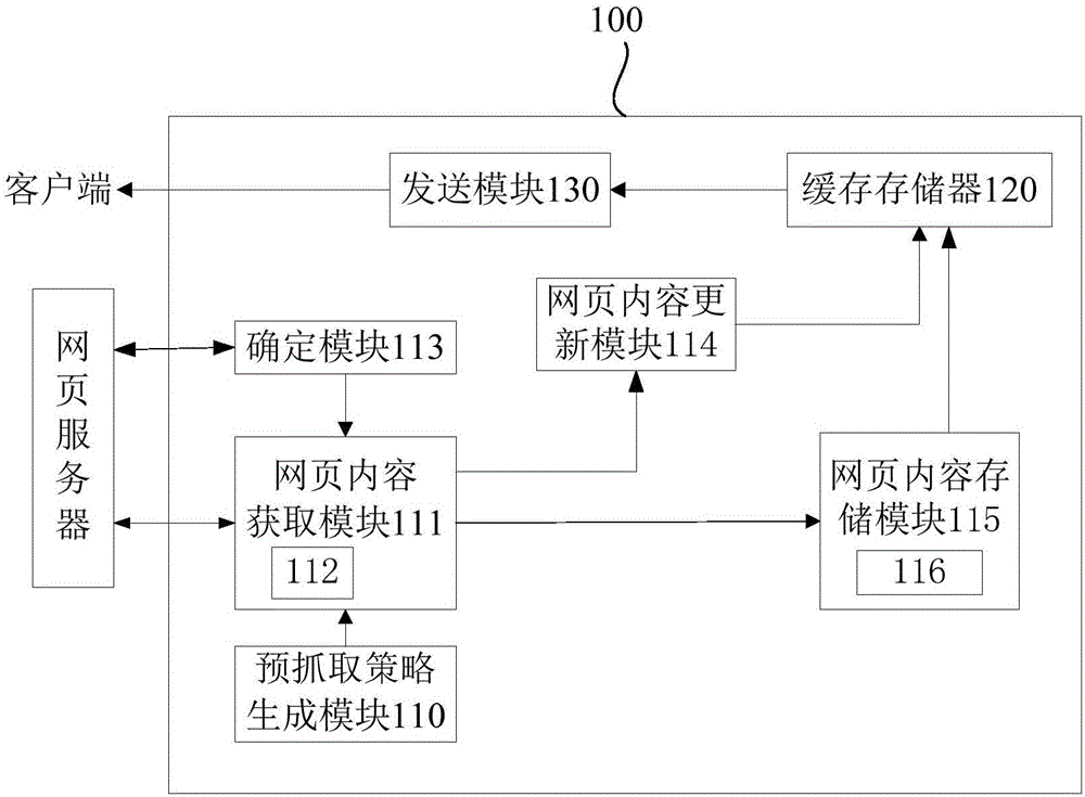 Webpage content data acquisition method and server