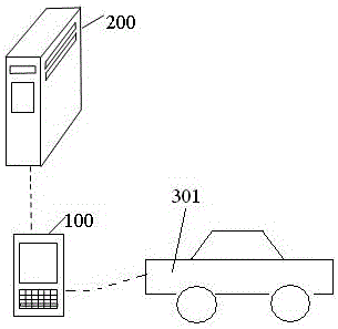 A vehicle intelligent anti-theft starting method and system