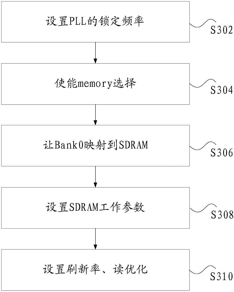 Audio processing method and device