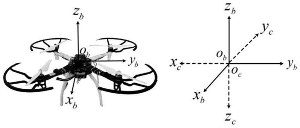 Unmanned aerial vehicle autonomous landing method based on vision assistance