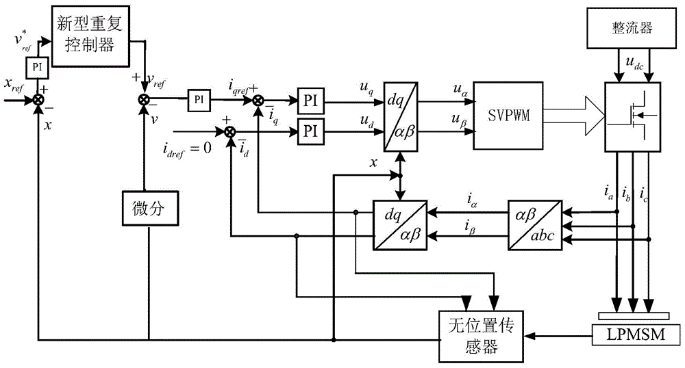 Cogging force suppression method for flux-switching linear motor