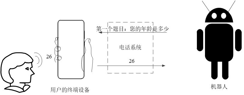 Questionnaire question bank processing method and device, and electronic equipment