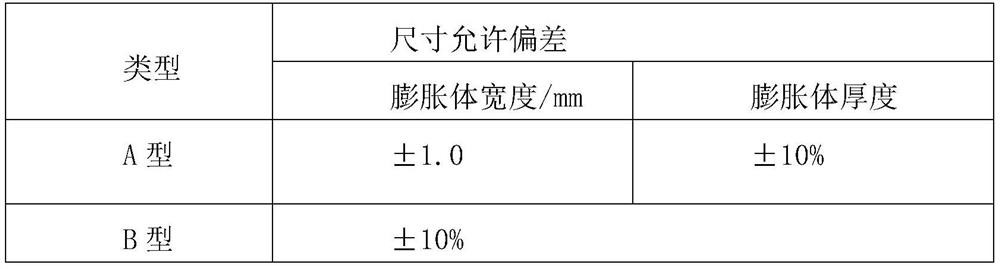 Low-density and high-extrusion-rate PVC fireproof sealing strip and preparation method thereof