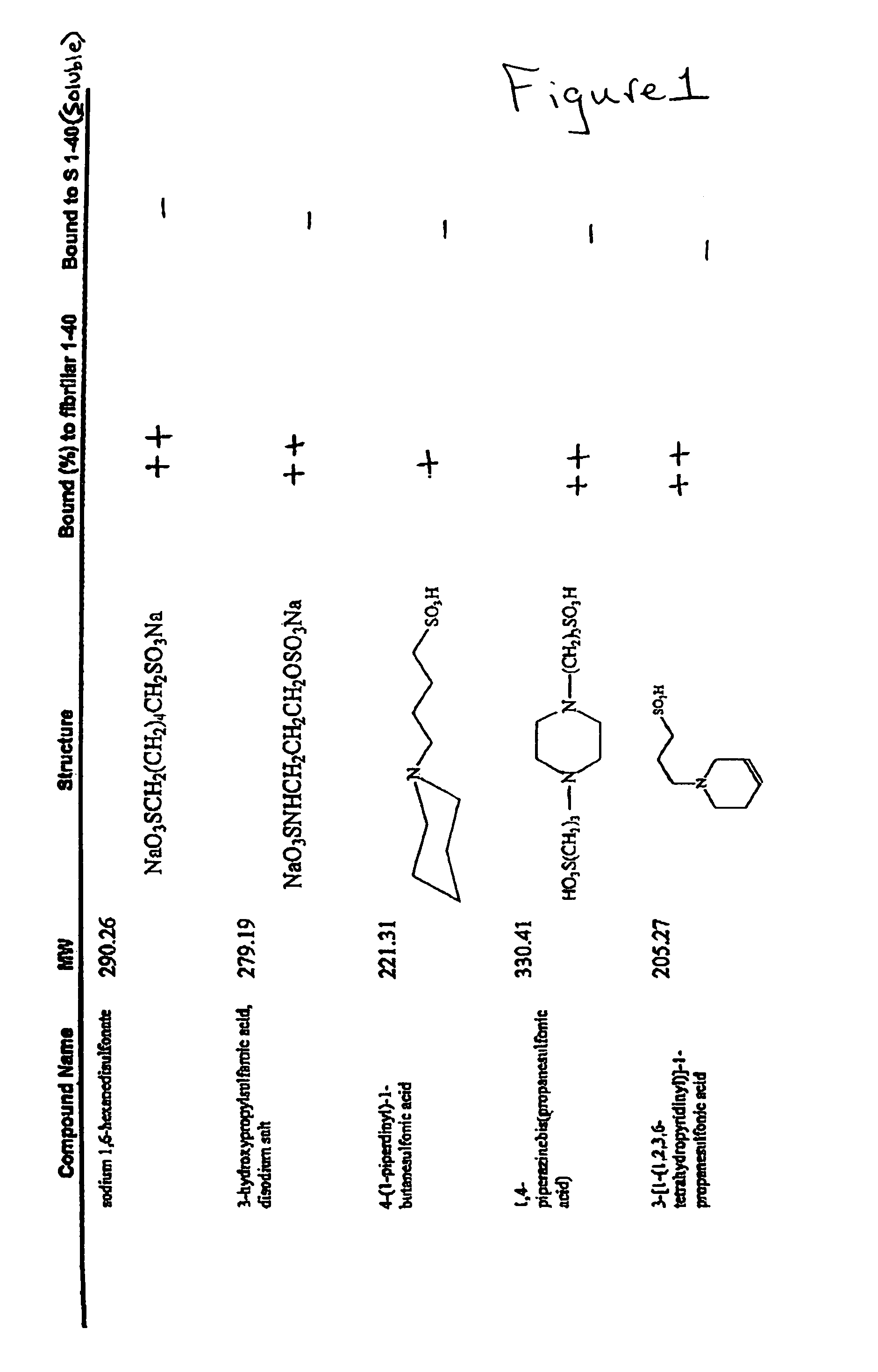 Amyloid targeting imaging agents and uses thereof